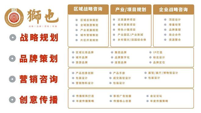品牌智库四川成都知名企业的品牌策划战略专业解析战略咨询公司(图3)