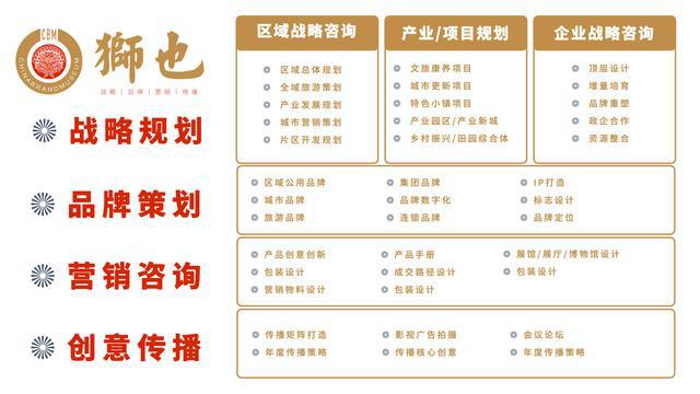 狮也咨询｜品牌战略全剖析：从理论到实践打造企业核心竞争力(图2)